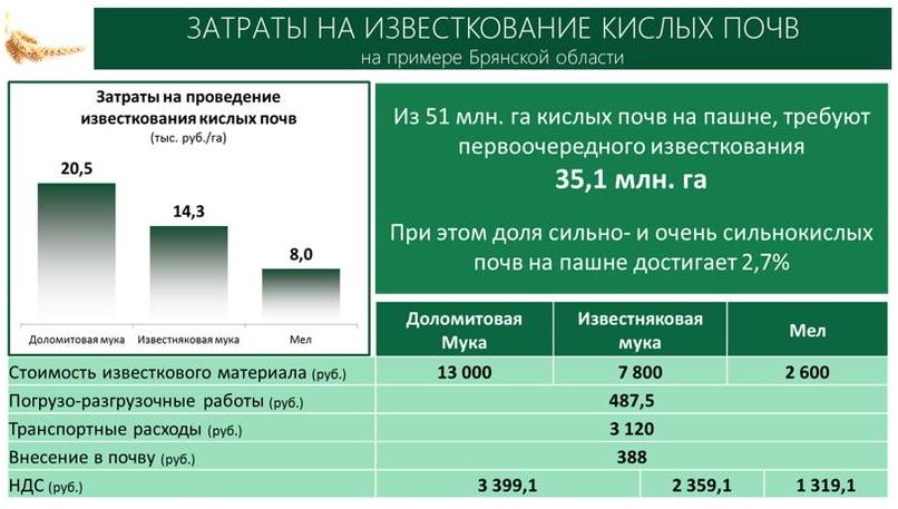 В.И. Кашин: Земле-Матушке – особое внимание