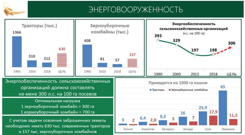 В.И. Кашин: Земле-Матушке – особое внимание