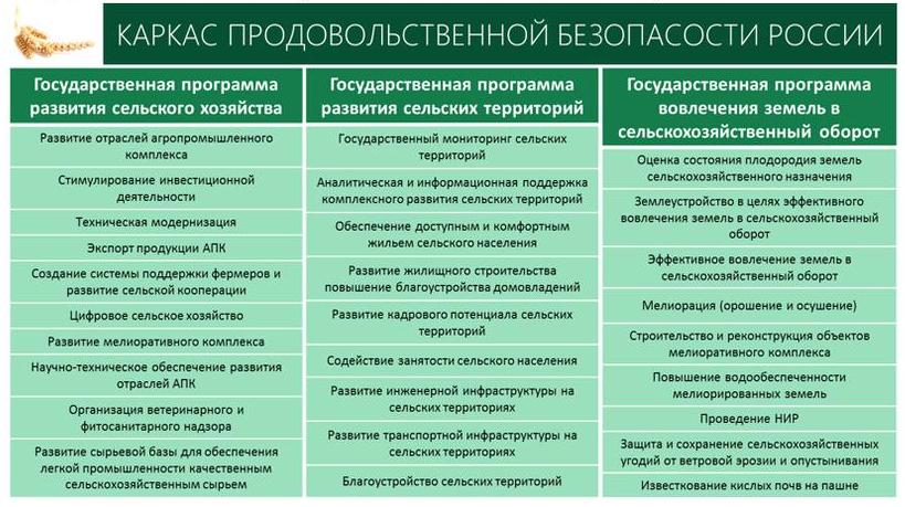 В.И. Кашин: Земле-Матушке – особое внимание