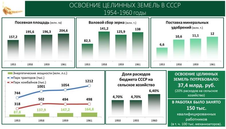 В.И. Кашин: Земле-Матушке – особое внимание