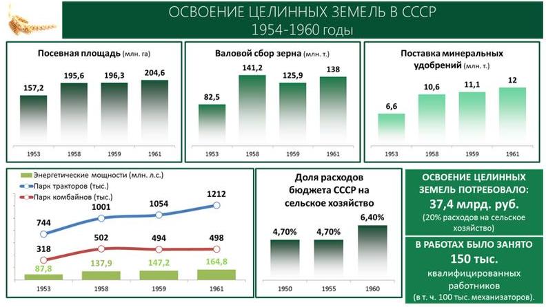 В.И. Кашин: Земле-Матушке – особое внимание
