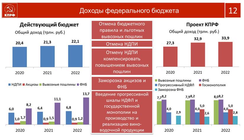 В.И. Кашин: Социально-экономическую программу КПРФ – в жизнь!