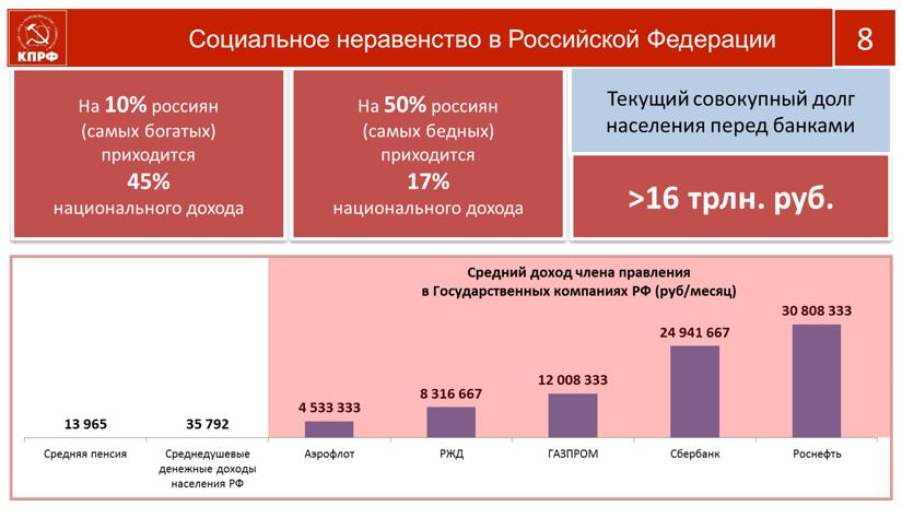 В.И. Кашин: Социально-экономическую программу КПРФ – в жизнь!