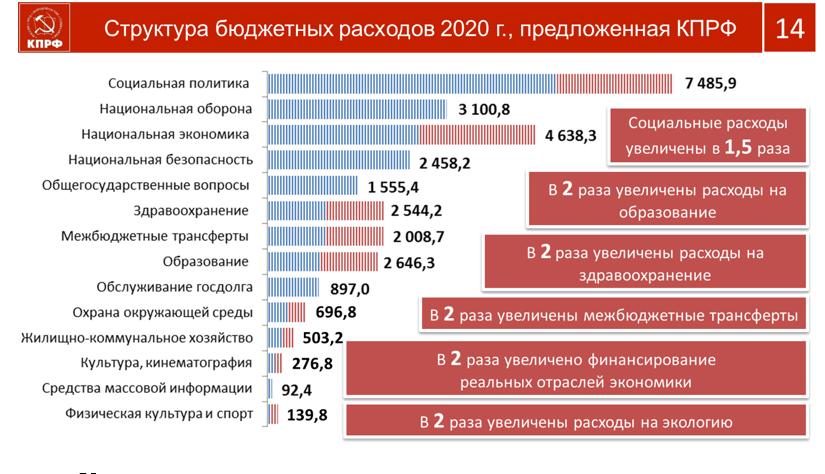 В.И. Кашин: Социально-экономическую программу КПРФ – в жизнь!