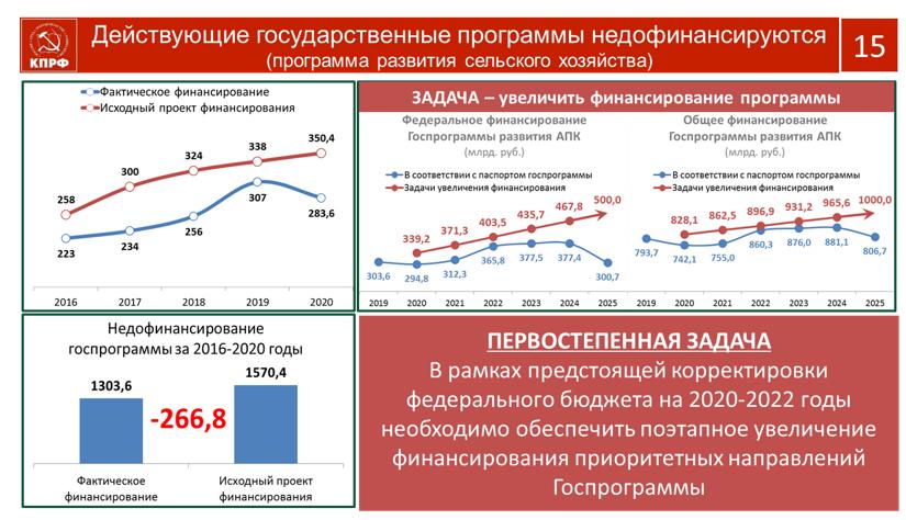 В.И. Кашин: Социально-экономическую программу КПРФ – в жизнь!