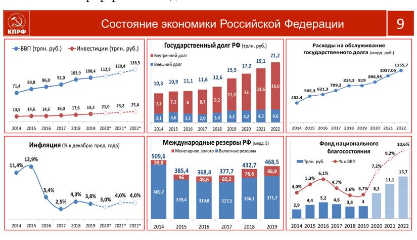 В.И. Кашин: Социально-экономическую программу КПРФ – в жизнь!