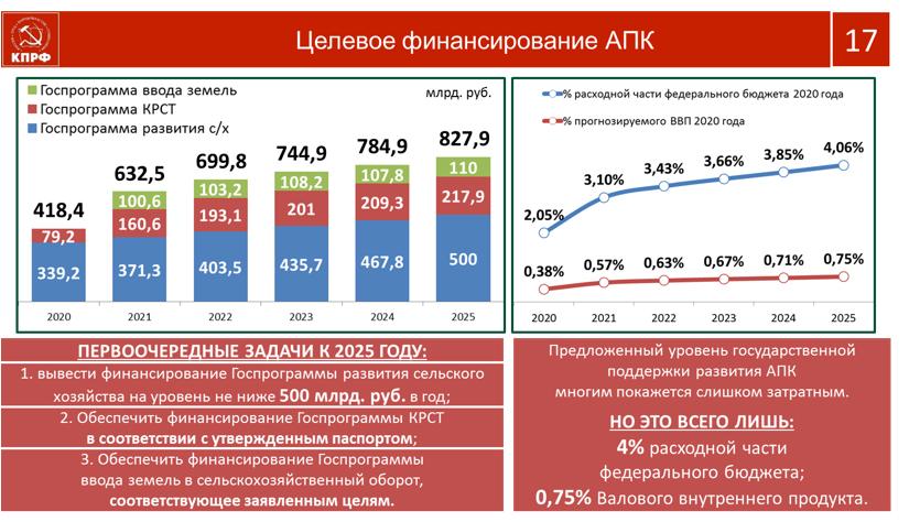 В.И. Кашин: Социально-экономическую программу КПРФ – в жизнь!