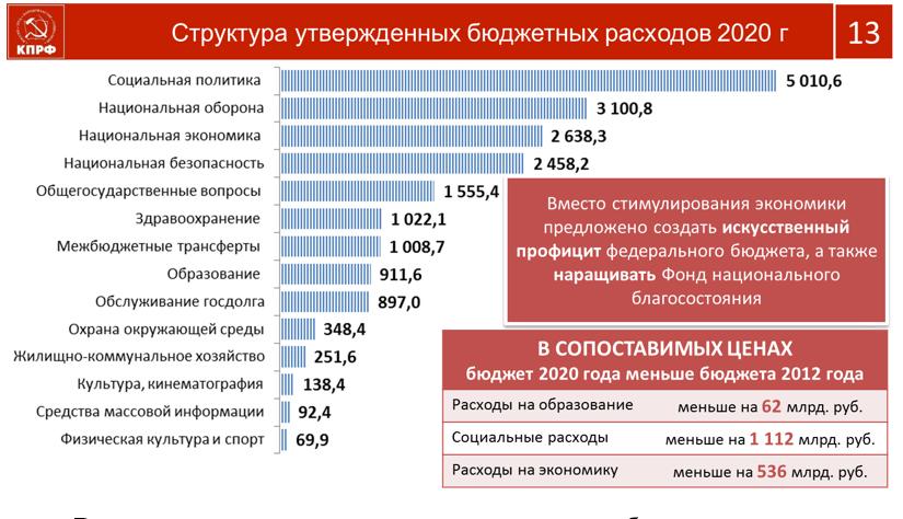 В.И. Кашин: Социально-экономическую программу КПРФ – в жизнь!
