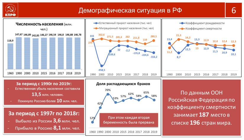В.И. Кашин: Социально-экономическую программу КПРФ – в жизнь!