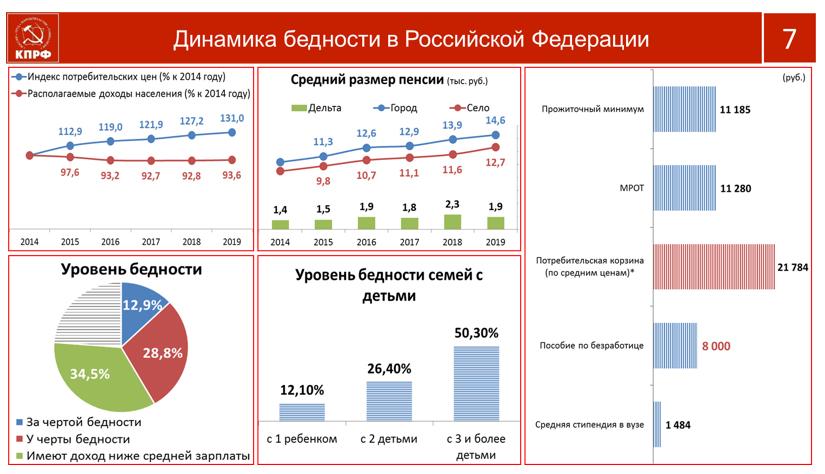 В.И. Кашин: Социально-экономическую программу КПРФ – в жизнь!