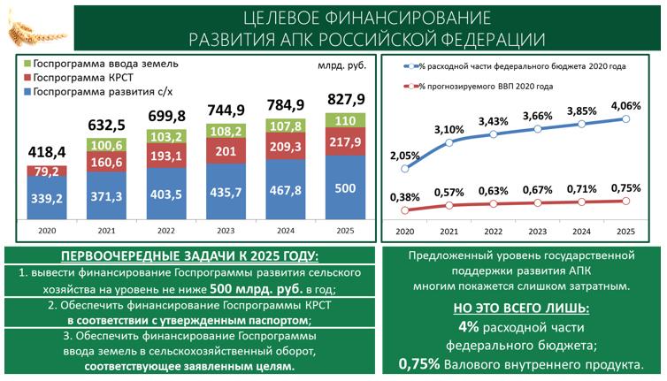 От слов - к делу!