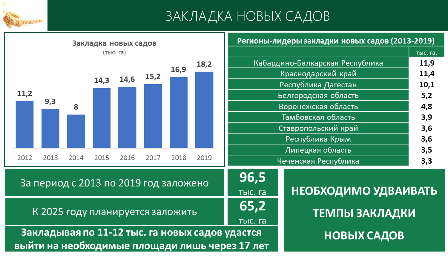 Доклад В.И. Кашина к Всероссийскому совещанию по развитию садоводства и питомниководства