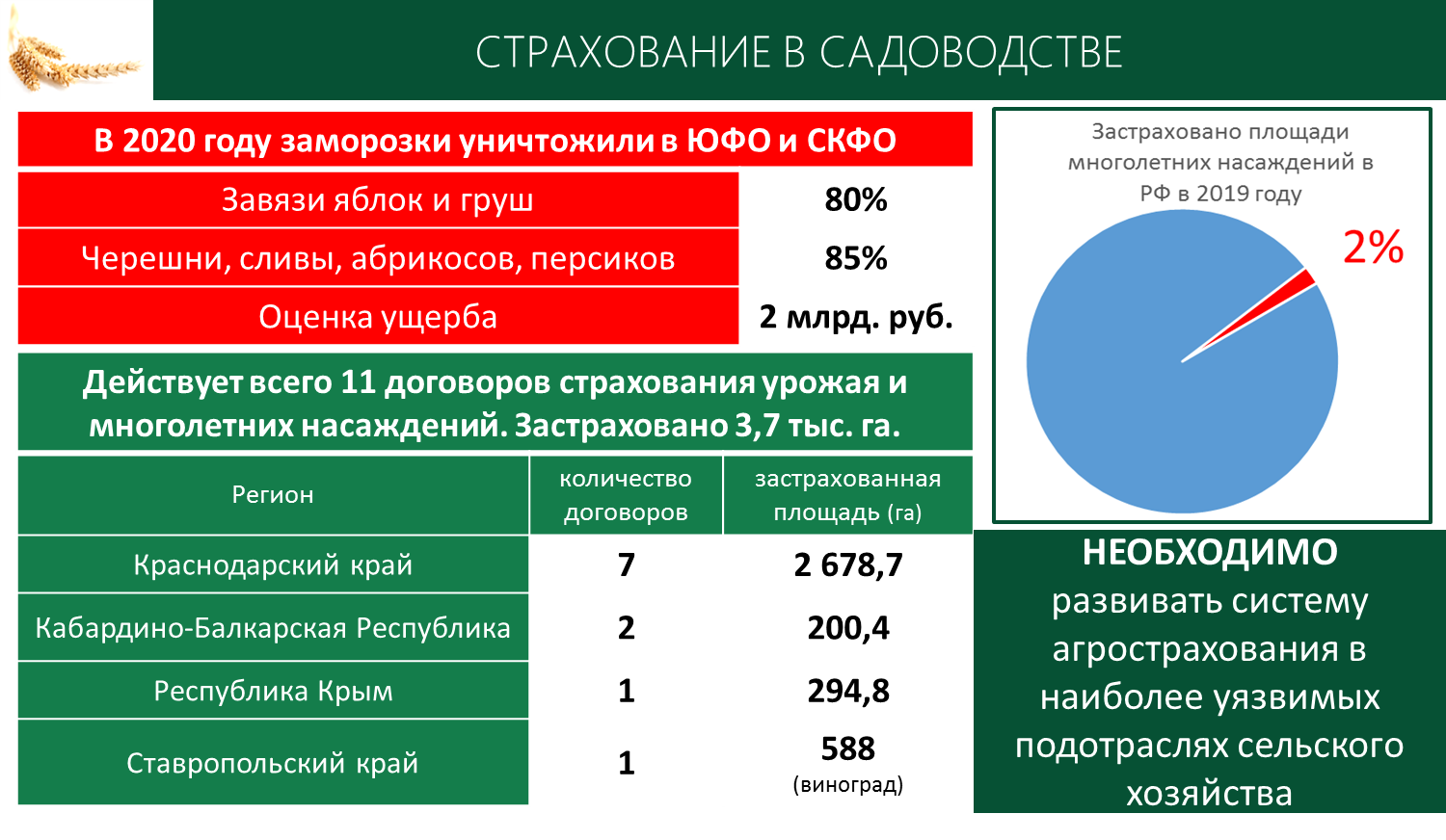Доклад В.И. Кашина к Всероссийскому совещанию по развитию садоводства и питомниководства