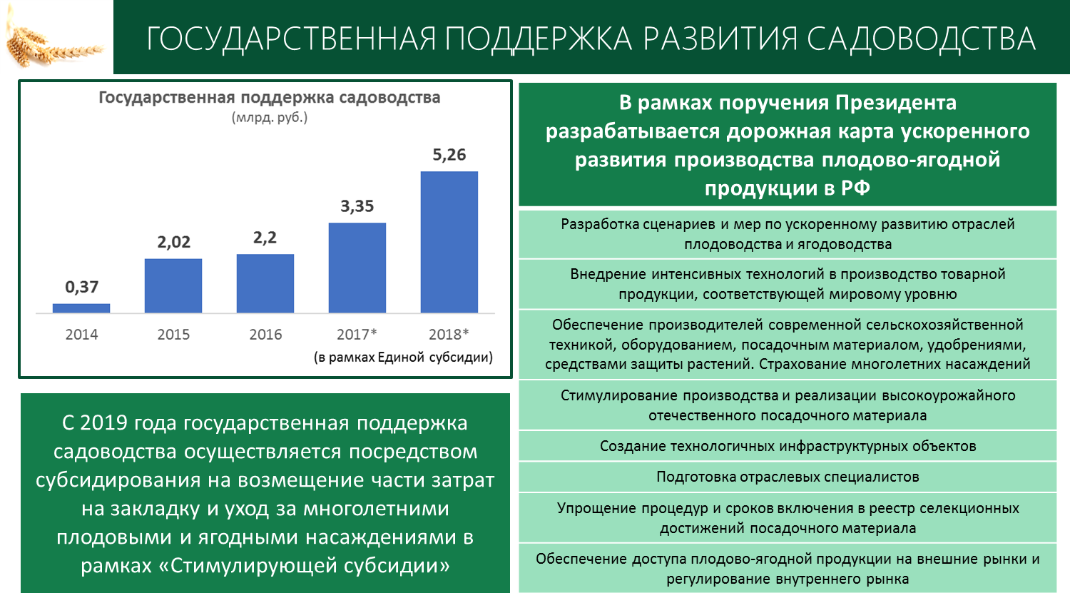 Доклад В.И. Кашина к Всероссийскому совещанию по развитию садоводства и питомниководства
