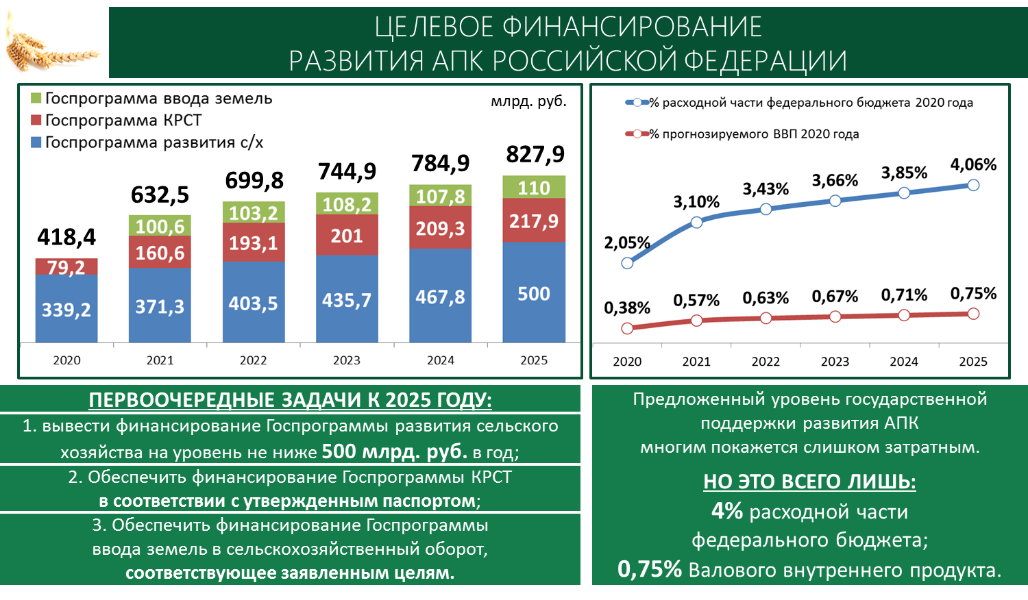 Доклад В.И. Кашина к Всероссийскому совещанию по развитию садоводства и питомниководства