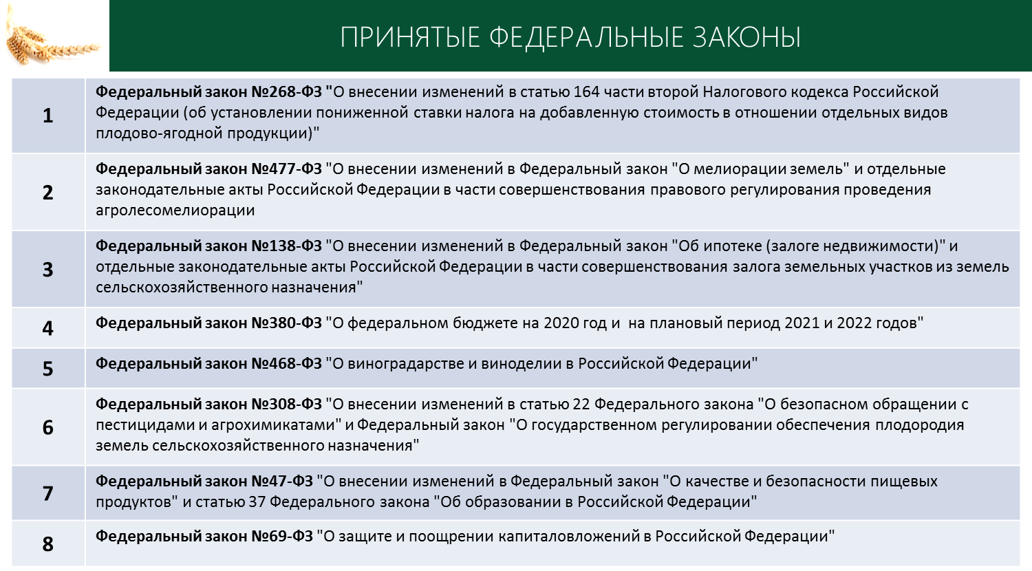 Доклад В.И. Кашина к Всероссийскому совещанию по развитию садоводства и питомниководства