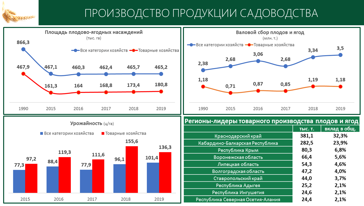 Доклад В.И. Кашина к Всероссийскому совещанию по развитию садоводства и питомниководства