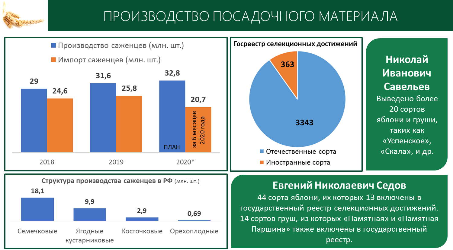 Доклад В.И. Кашина к Всероссийскому совещанию по развитию садоводства и питомниководства