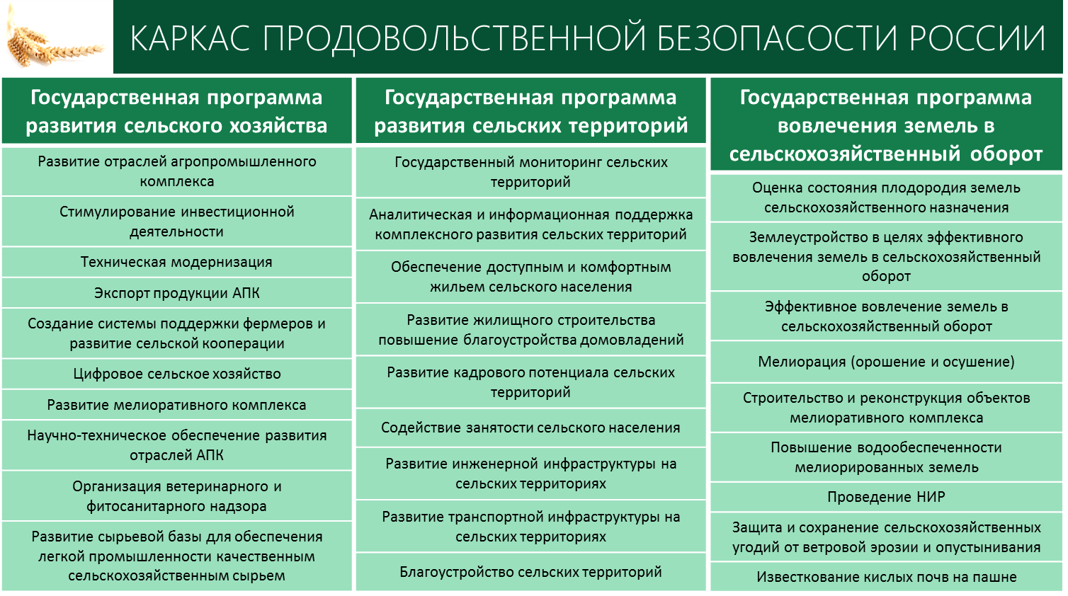 Доклад В.И. Кашина к Всероссийскому совещанию по развитию садоводства и питомниководства