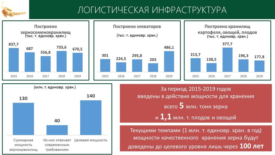 В.И. Кашин принял участие и выступил с докладом на Итоговой Коллегии Минсельхоза России