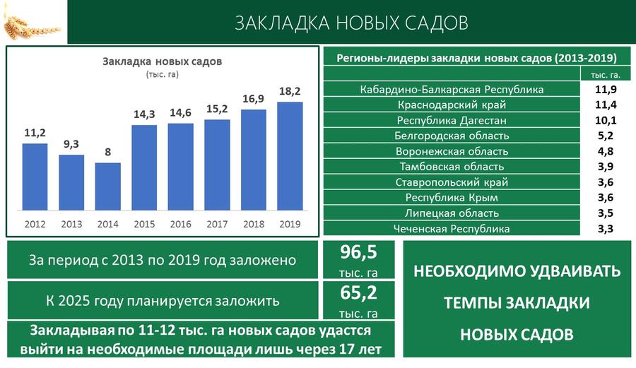 В.И. Кашин принял участие и выступил с докладом на Итоговой Коллегии Минсельхоза России