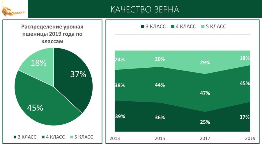 В.И. Кашин принял участие и выступил с докладом на Итоговой Коллегии Минсельхоза России