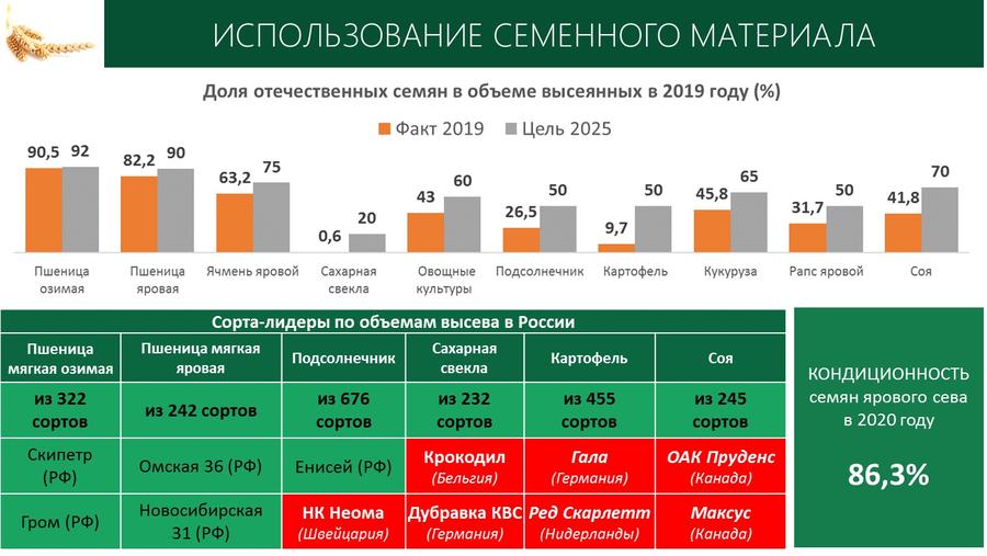 В.И. Кашин принял участие и выступил с докладом на Итоговой Коллегии Минсельхоза России