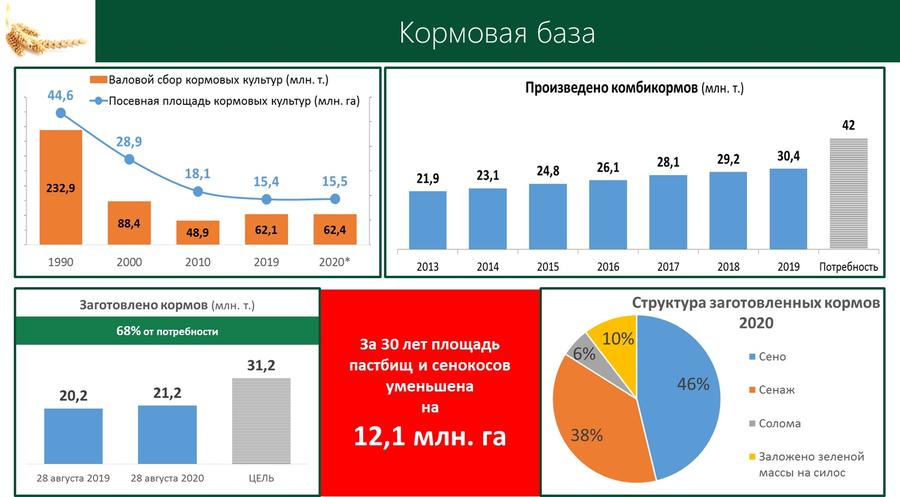 В.И. Кашин принял участие и выступил с докладом на Итоговой Коллегии Минсельхоза России