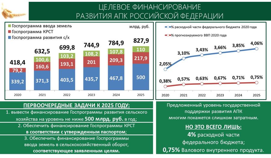В.И. Кашин принял участие и выступил с докладом на Итоговой Коллегии Минсельхоза России