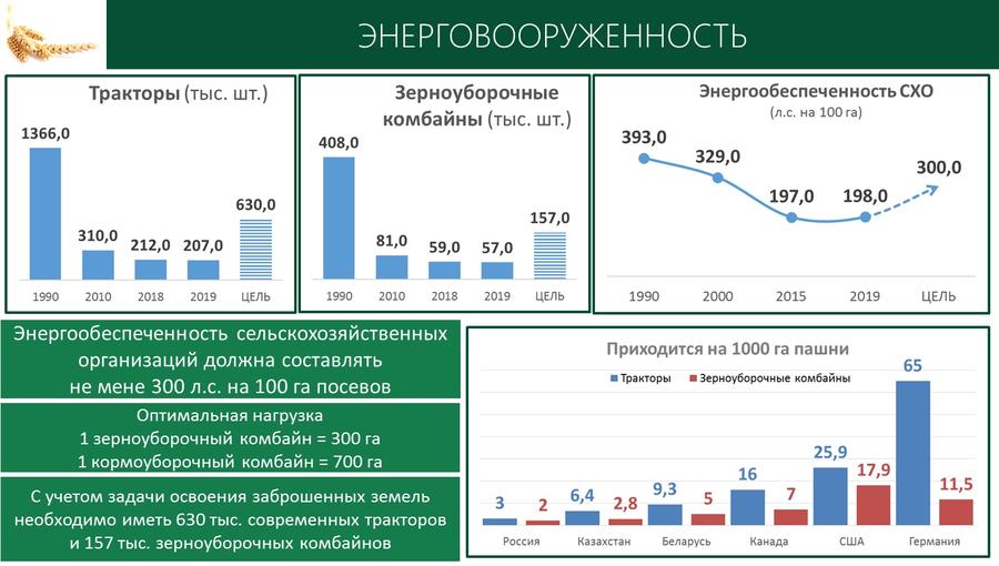 В.И. Кашин принял участие и выступил с докладом на Итоговой Коллегии Минсельхоза России