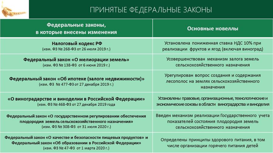 В.И. Кашин принял участие и выступил с докладом на Итоговой Коллегии Минсельхоза России