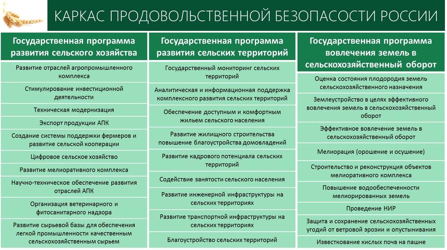 В.И. Кашин принял участие и выступил с докладом на Итоговой Коллегии Минсельхоза России