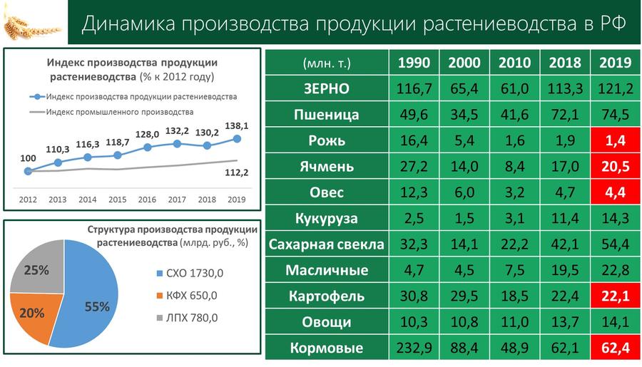 В.И. Кашин принял участие и выступил с докладом на Итоговой Коллегии Минсельхоза России