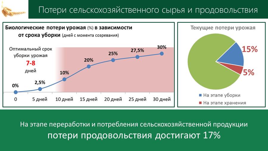 В.И. Кашин принял участие и выступил с докладом на Итоговой Коллегии Минсельхоза России