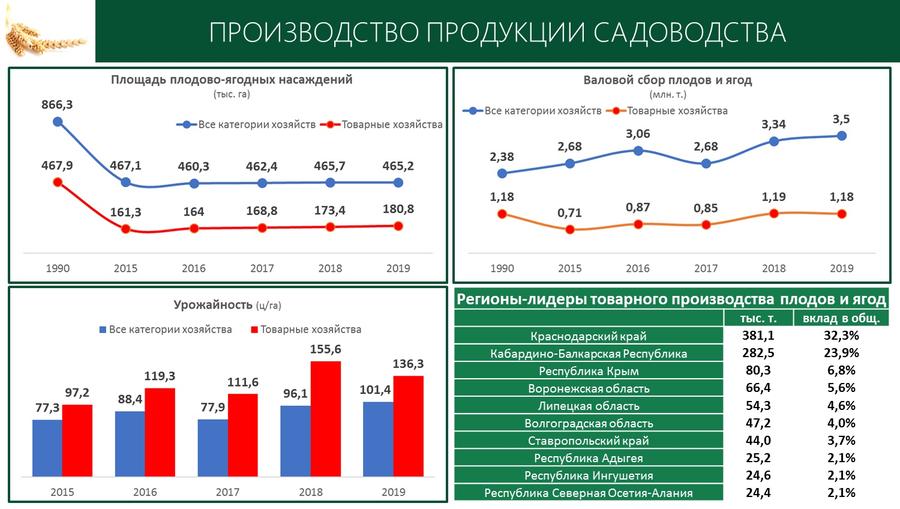 В.И. Кашин принял участие и выступил с докладом на Итоговой Коллегии Минсельхоза России