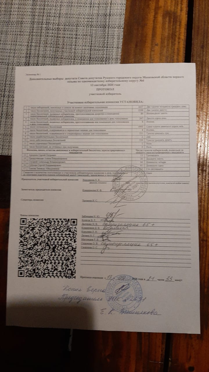 В Рузе победил кандидат-коммунист