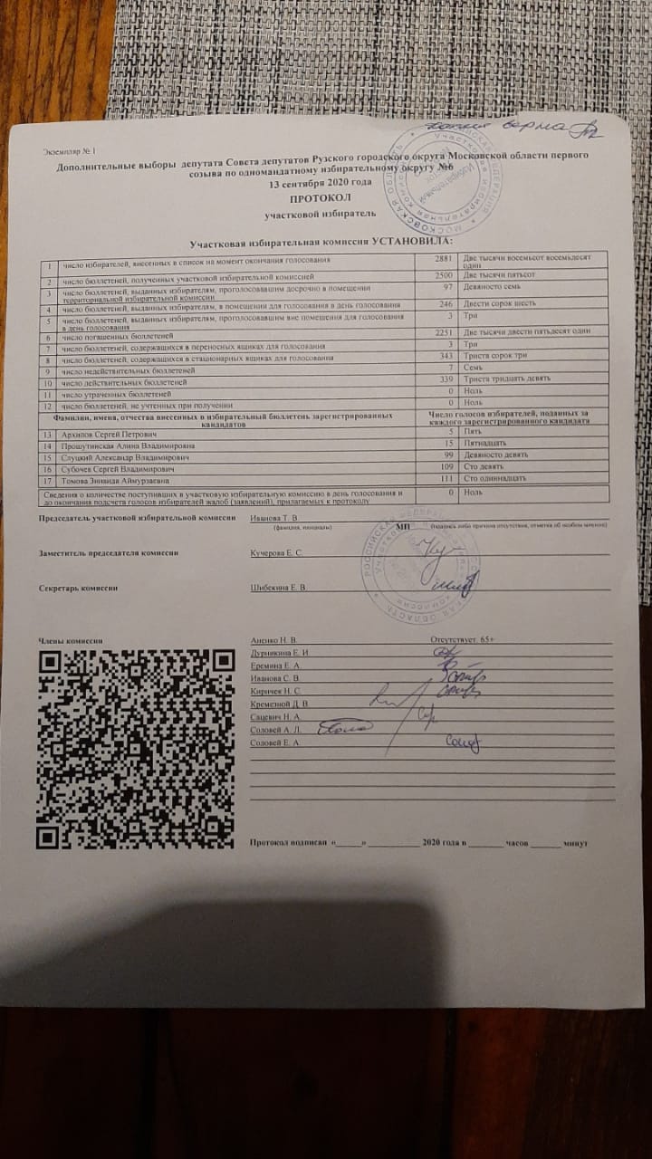 В Рузе победил кандидат-коммунист