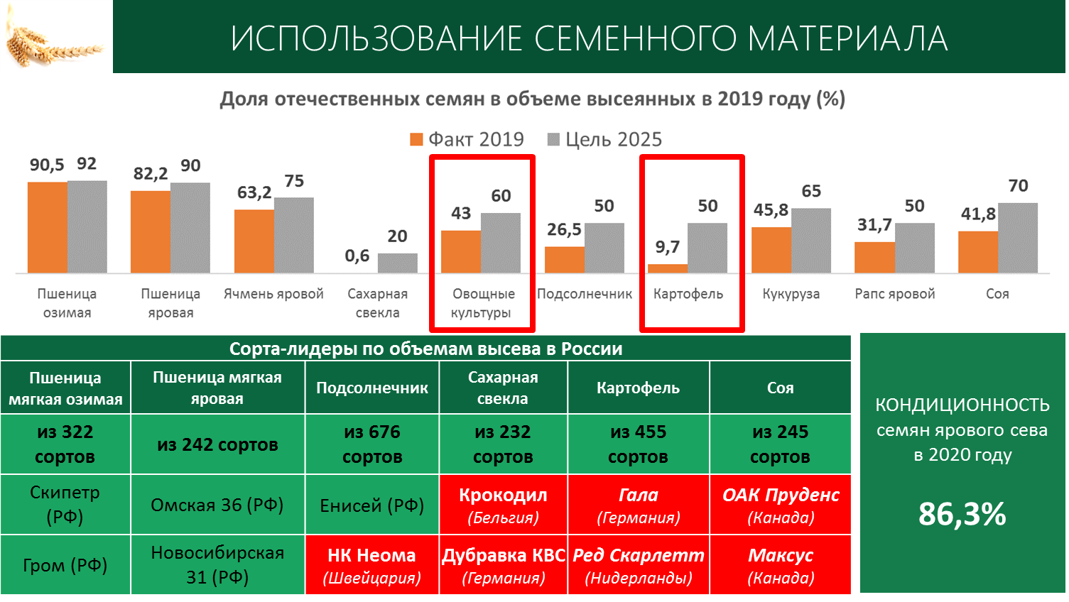 Доклад В.И. Кашина на международной научно-практической конференции, посвященной 100-летию со дня основания ВНИИССОК