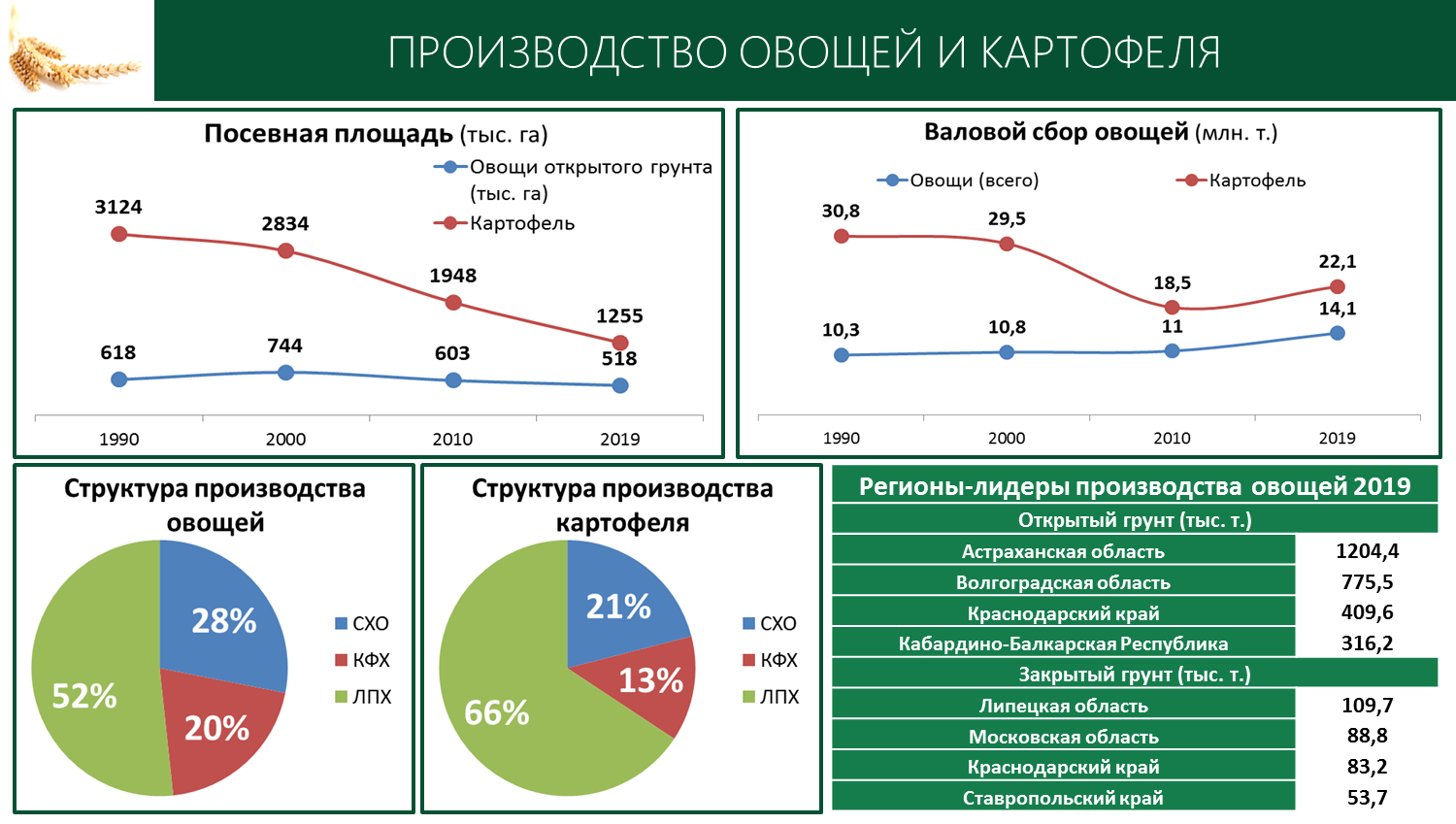 Доклад В.И. Кашина на международной научно-практической конференции, посвященной 100-летию со дня основания ВНИИССОК
