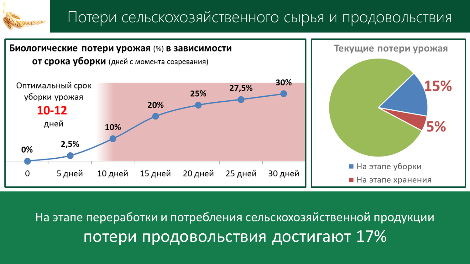 Доклад В.И. Кашина на совместном заседании Комитета Государственной Думы по аграрным вопросам и Министерства сельского хозяйства Российской Федерации