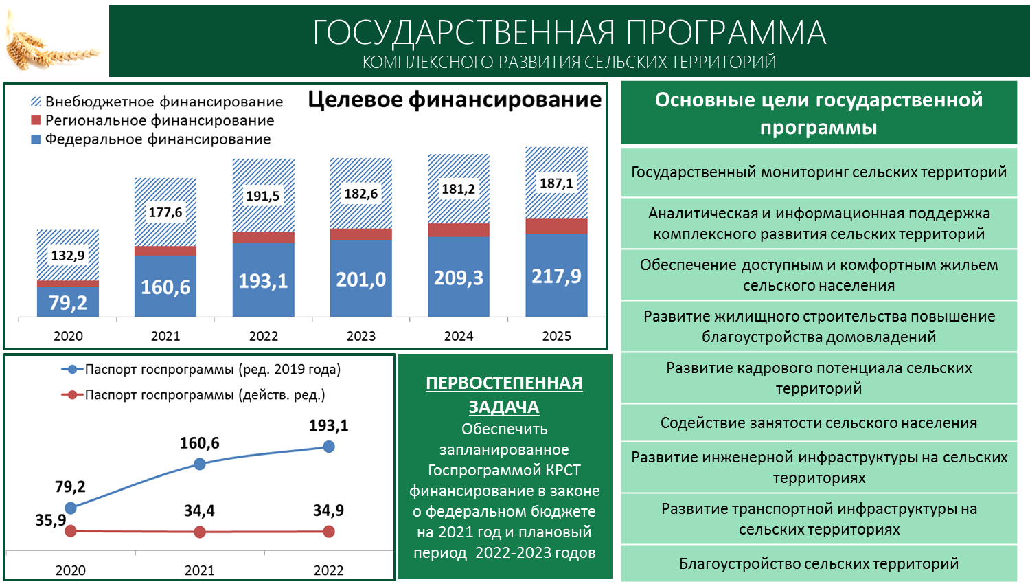 Доклад В.И. Кашина на совместном заседании Комитета Государственной Думы по аграрным вопросам и Министерства сельского хозяйства Российской Федерации
