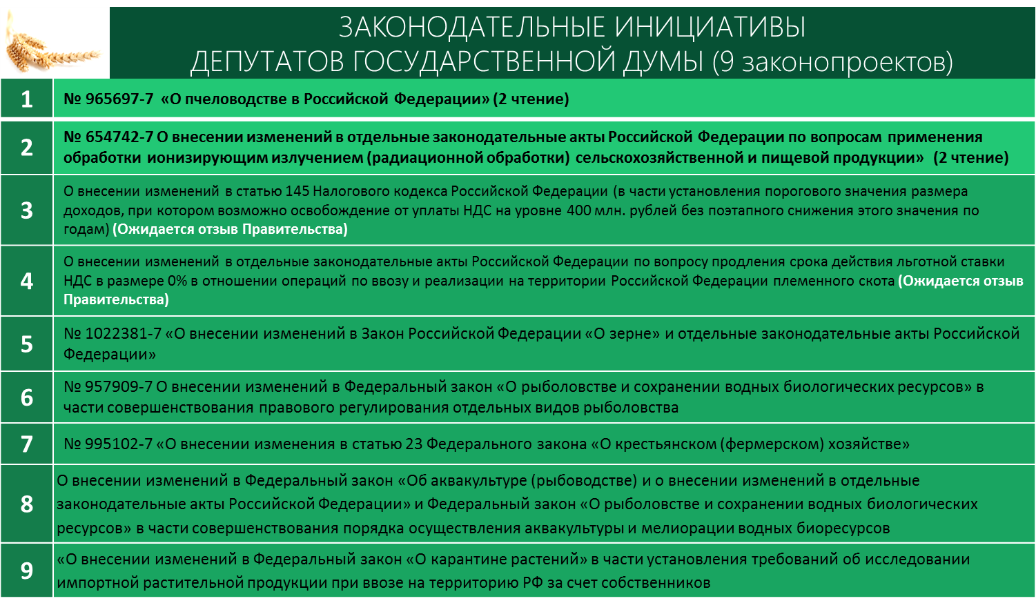 Доклад В.И. Кашина на совместном заседании Комитета Государственной Думы по аграрным вопросам и Министерства сельского хозяйства Российской Федерации