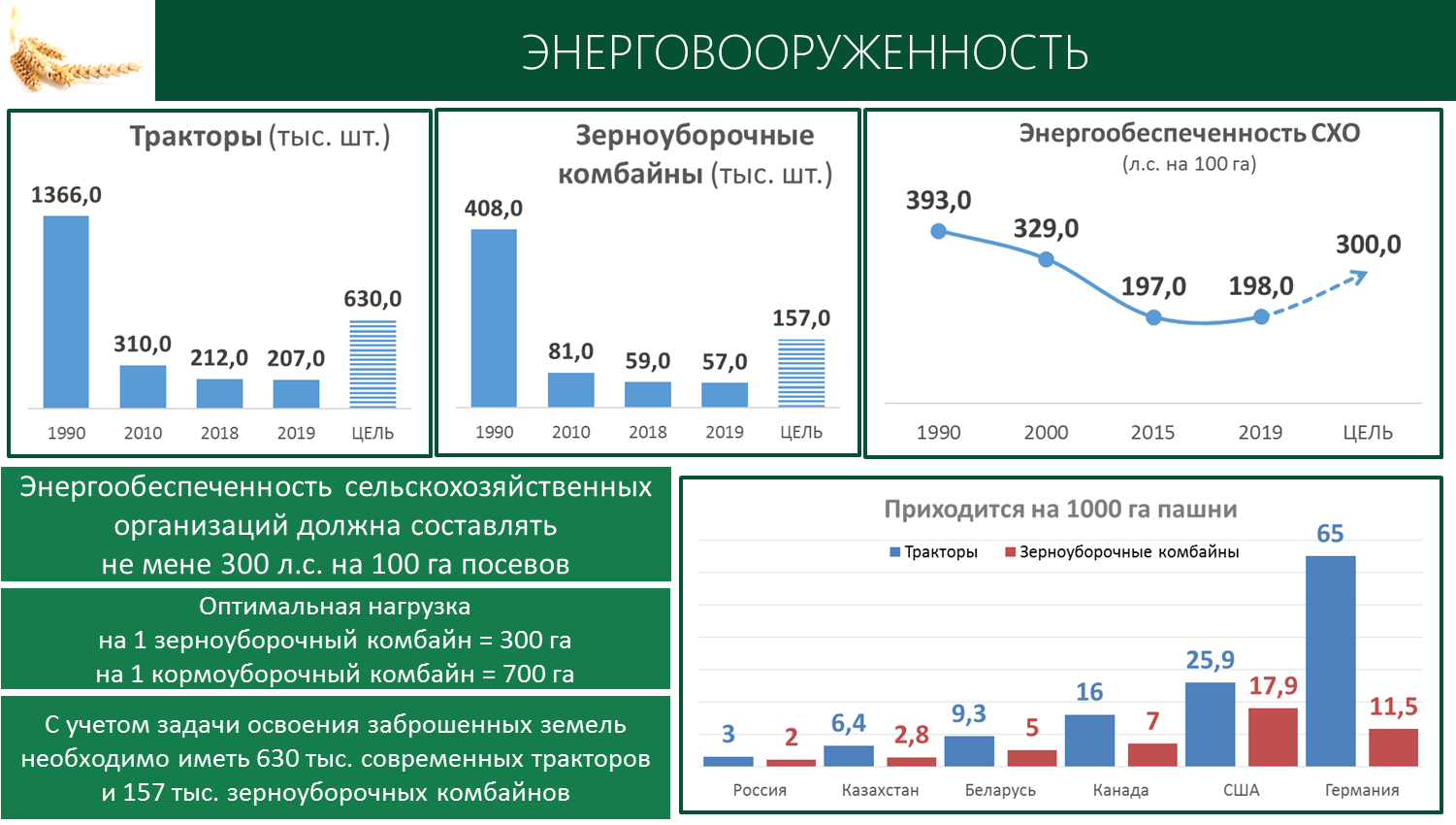 Доклад В.И. Кашина на совместном заседании Комитета Государственной Думы по аграрным вопросам и Министерства сельского хозяйства Российской Федерации