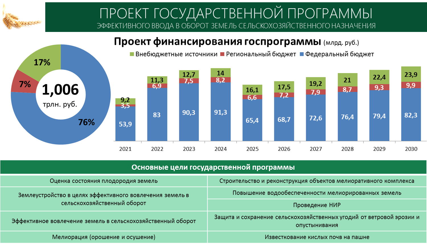 Доклад В.И. Кашина на совместном заседании Комитета Государственной Думы по аграрным вопросам и Министерства сельского хозяйства Российской Федерации