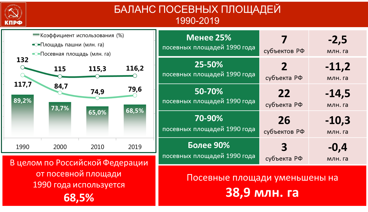 Из выступления от фракции КПРФ Заместителя Председателя ЦК КПРФ В.И. Кашина
