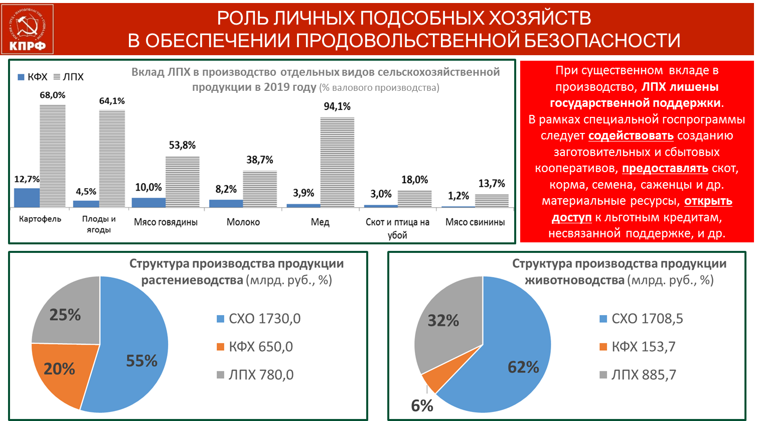 Из выступления от фракции КПРФ Заместителя Председателя ЦК КПРФ В.И. Кашина