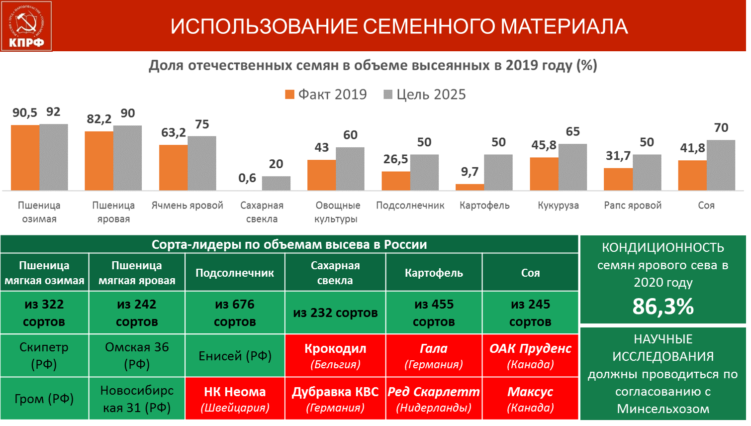 Из выступления от фракции КПРФ Заместителя Председателя ЦК КПРФ В.И. Кашина