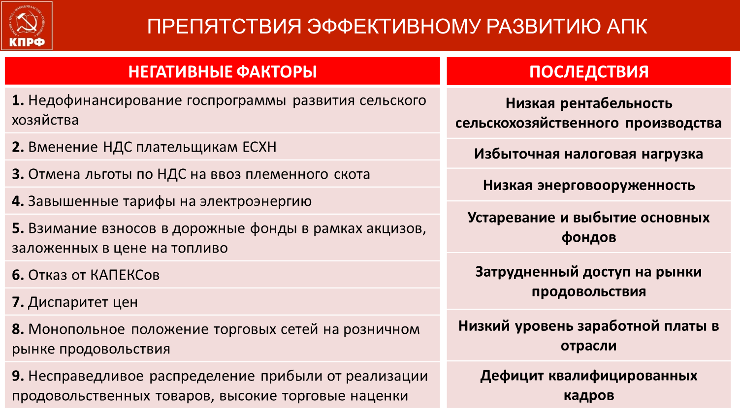 Из выступления от фракции КПРФ Заместителя Председателя ЦК КПРФ В.И. Кашина