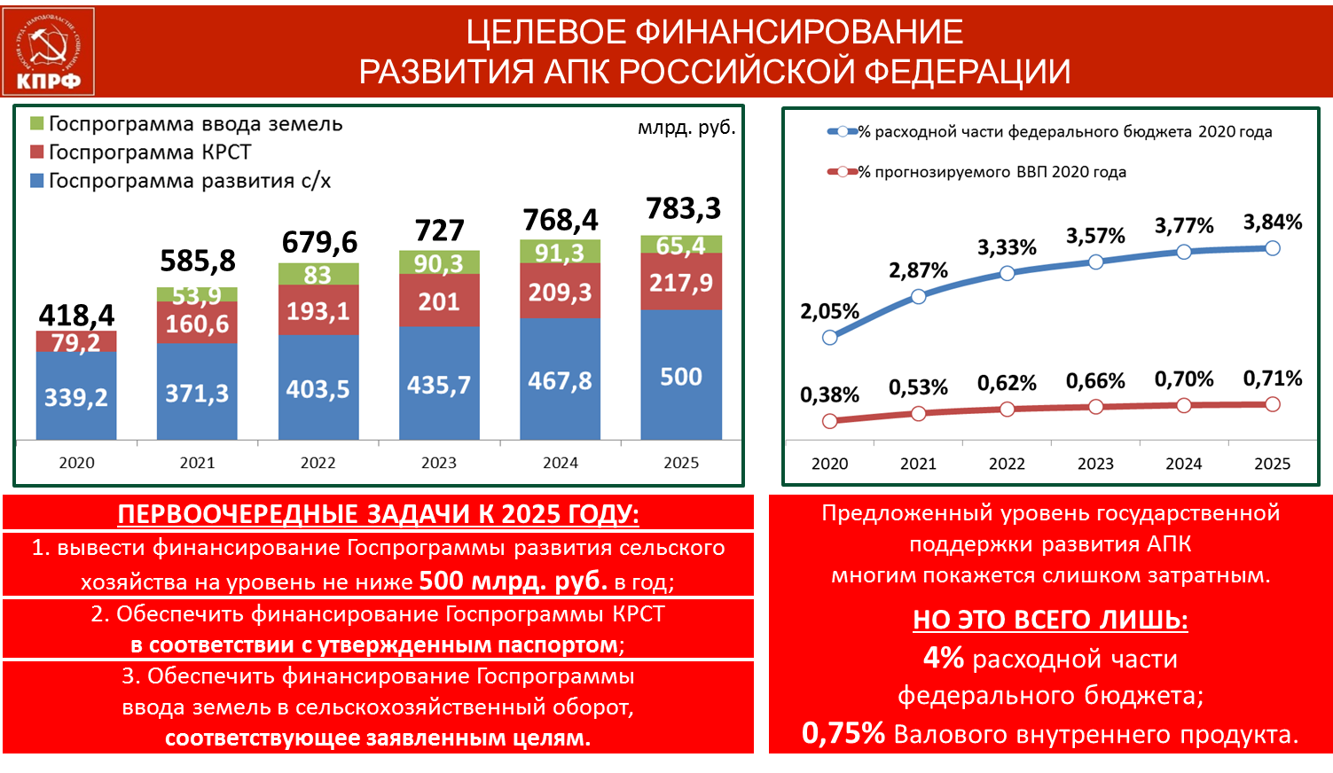 Из выступления от фракции КПРФ Заместителя Председателя ЦК КПРФ В.И. Кашина