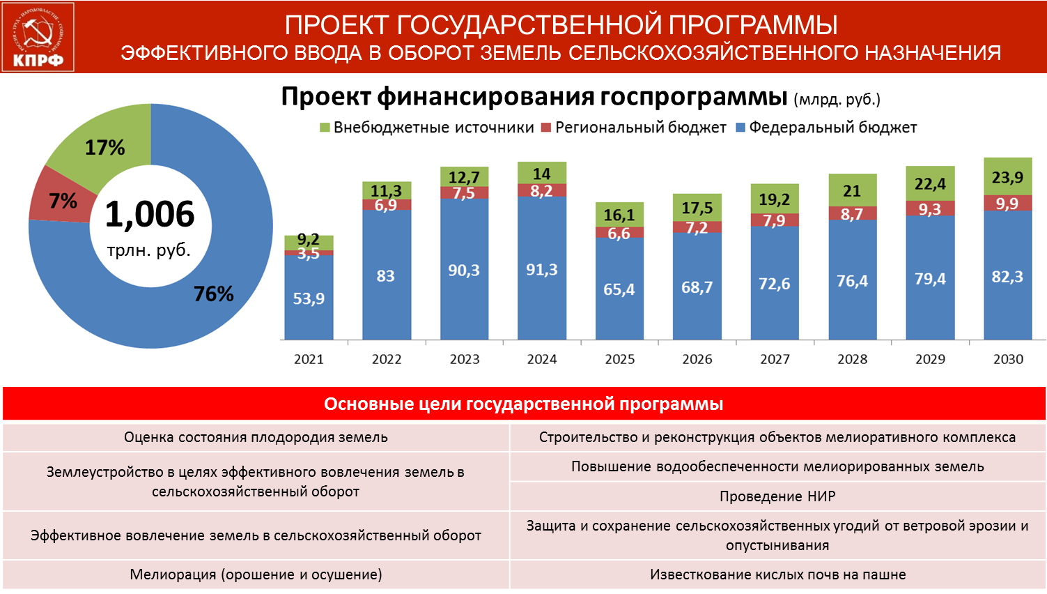 Из выступления от фракции КПРФ Заместителя Председателя ЦК КПРФ В.И. Кашина